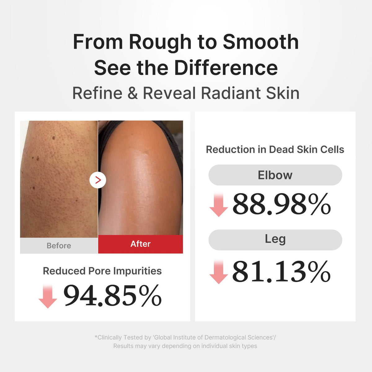 Medicube Hypochlorous Acid Rice Body Peel Shot 80 ml